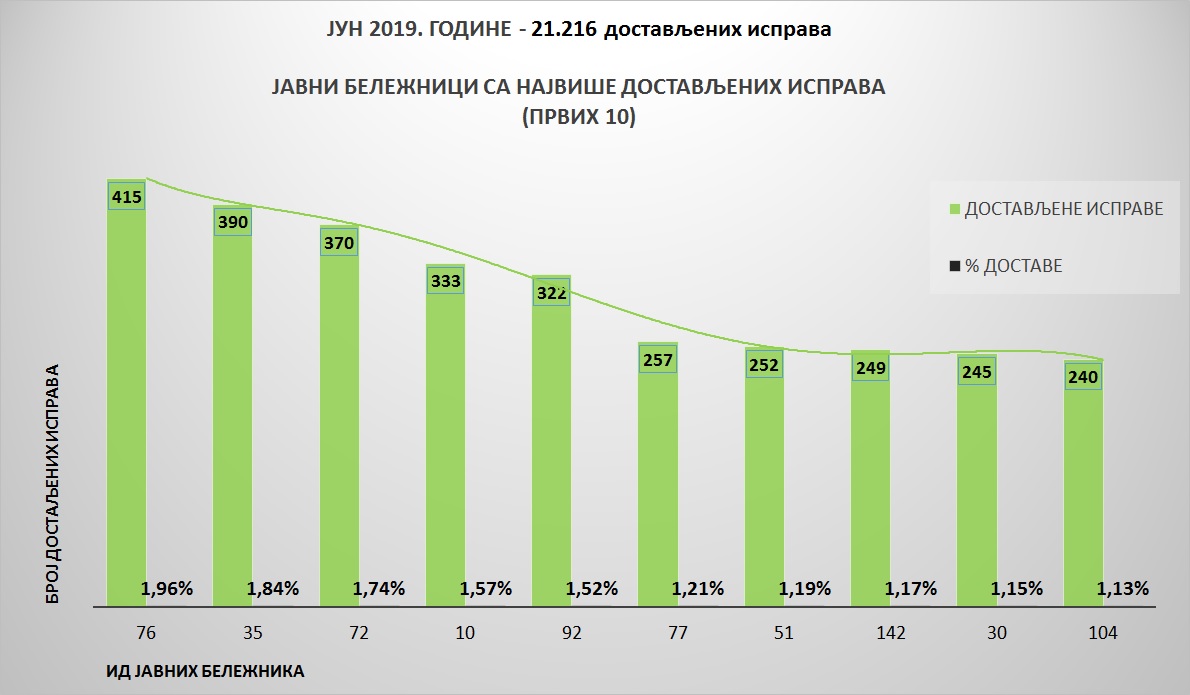 /content/pages/onama/статистика/Jul2019/Grafik 2.jpg